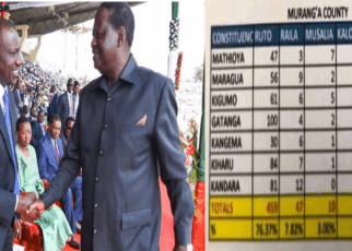 Results For Ruto and Raila in a Murang'a Poll Conducted by Former Transport PS(Irungu Nyakera)