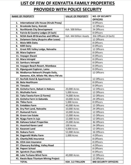 See the number of officers guarding UHURU’s properties – Making DP’s security look like child’s play