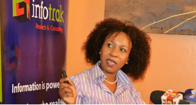 Infotrak Poll -Majority of Kenyans Support Curfew